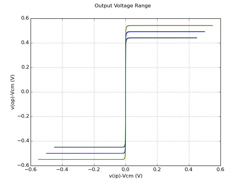 Output Voltage Range