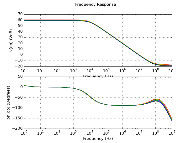 Frequency Response
